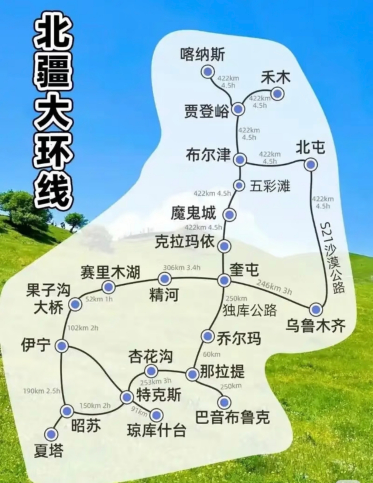 北疆路线资料中的区域交通示意图